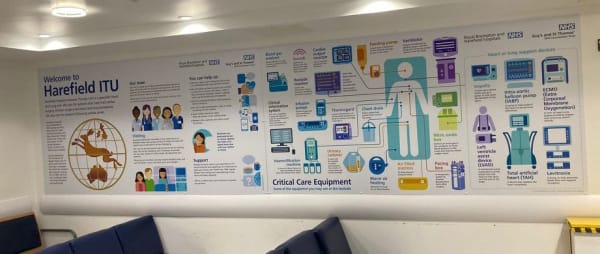 The Charity funds ITU infographic wall art